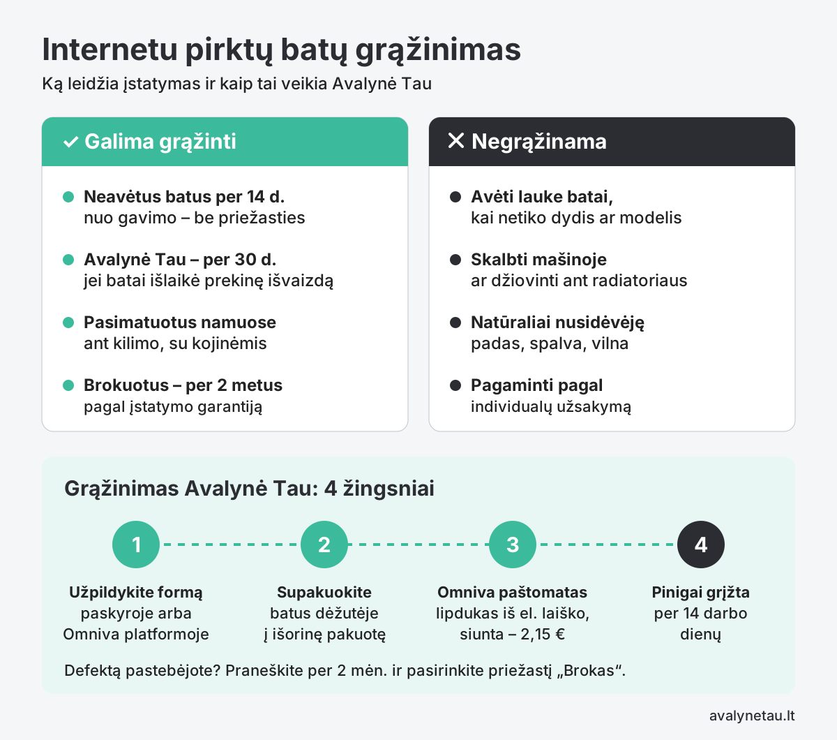 Ar galima grąžinti internetu pirktus batus? Terminai, pasimatavimas ir garantija 1 Internetu pirktų batų grąžinimas: ką galima ir ko negalima grąžinti bei 4 grąžinimo žingsniai Avalynė Tau
