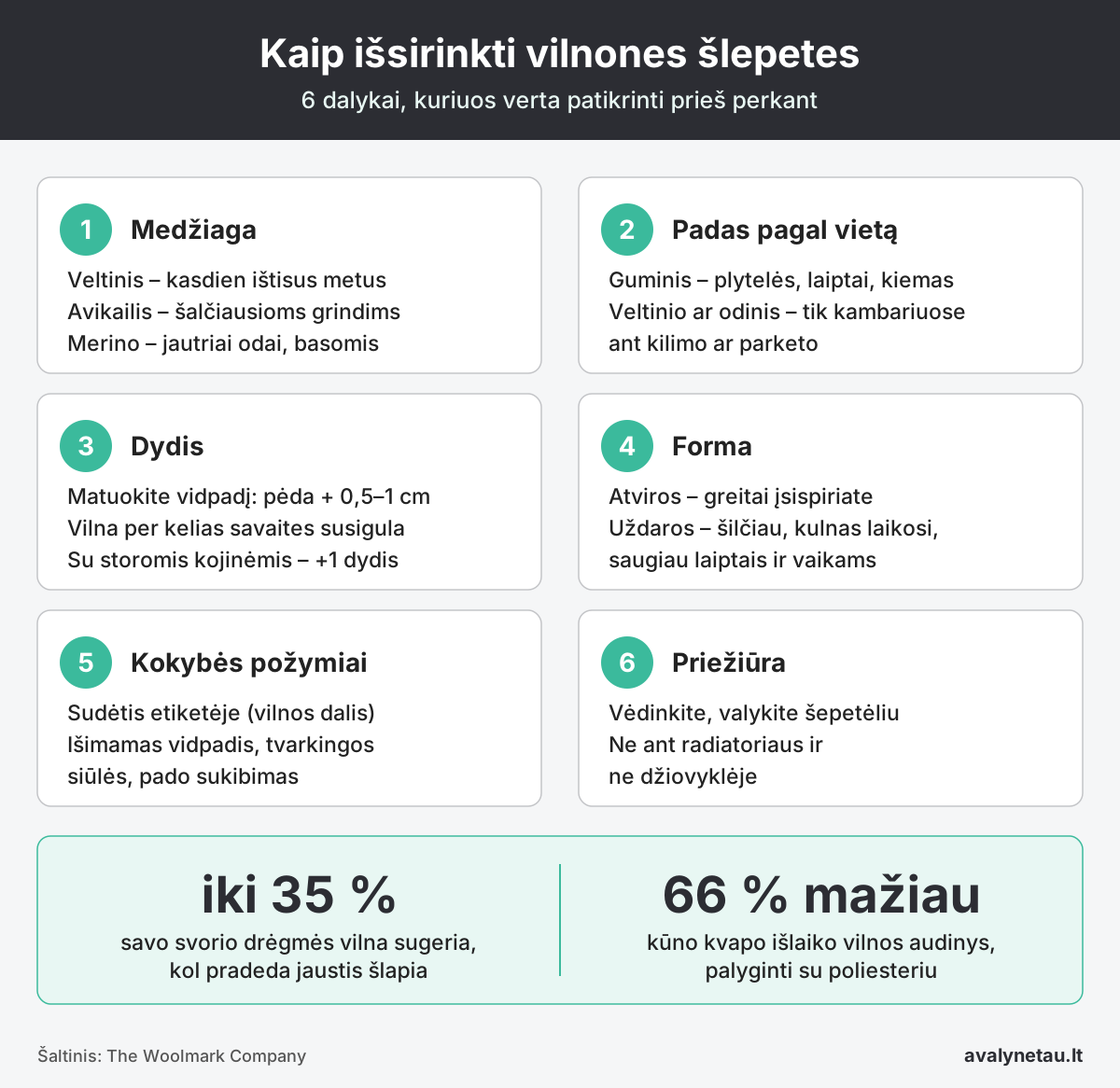 Kaip išsirinkti vilnones šlepetes ir kokia jų nauda? 9 Infografikas: kaip išsirinkti vilnones šlepetes – medžiaga, padas, dydis, forma, kokybė ir priežiūra