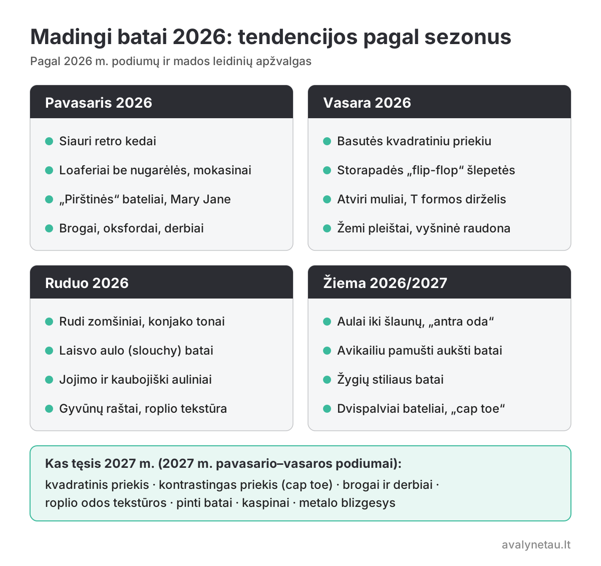 Madingi batai 2026: moteriškų batų tendencijos pagal sezonus 1 Madingi batai 2026: moteriškų batų tendencijos pavasariui, vasarai, rudeniui ir žiemai 2026/2027 – Avalynė Tau infografikas